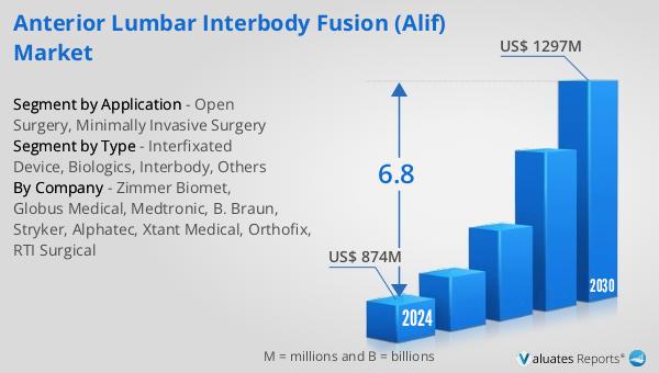 Anterior Lumbar Interbody Fusion (ALIF) Market