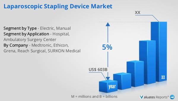 Laparoscopic Stapling Device Market