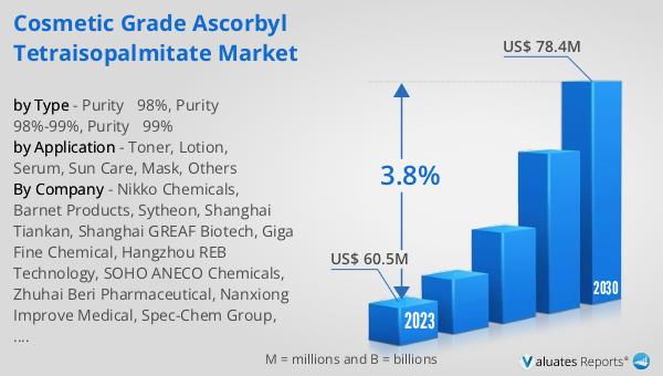Cosmetic Grade Ascorbyl Tetraisopalmitate Market