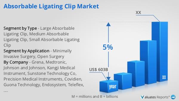 Absorbable Ligating Clip Market
