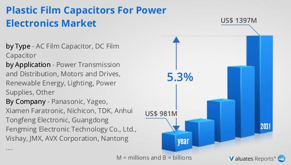 Plastic Film Capacitors for Power Electronics Market