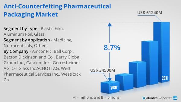 Anti-counterfeiting Pharmaceutical Packaging Market