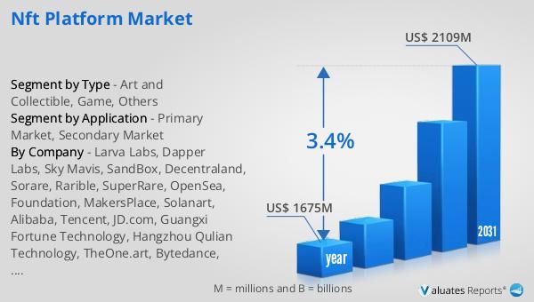 NFT Platform Market