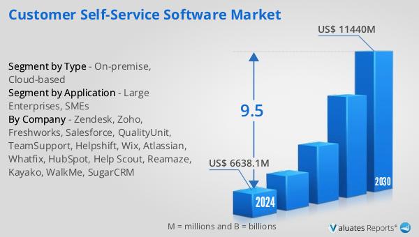 Customer Self-Service Software Market