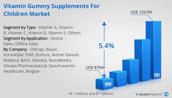 Vitamin Gummy Supplements for Children Market