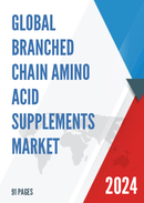 Global Branched Chain Amino Acid Supplements Market Insights Forecast to 2028