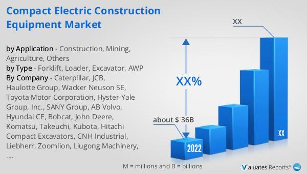 Compact Electric Construction Equipment Market