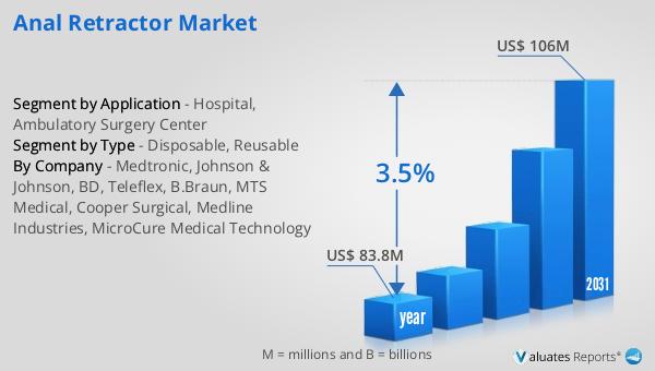 Anal Retractor Market