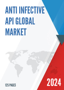 Global Anti infective API Market Insights and Forecast to 2028