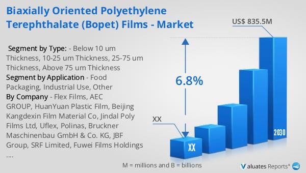 Biaxially Oriented Polyethylene Terephthalate (BOPET) Films - Market